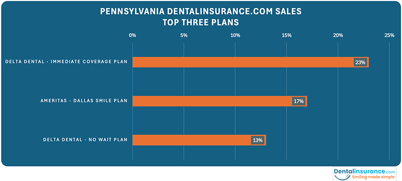 dental plan benefits and cost summary