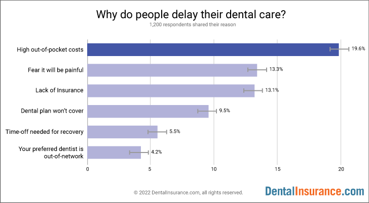 survey results